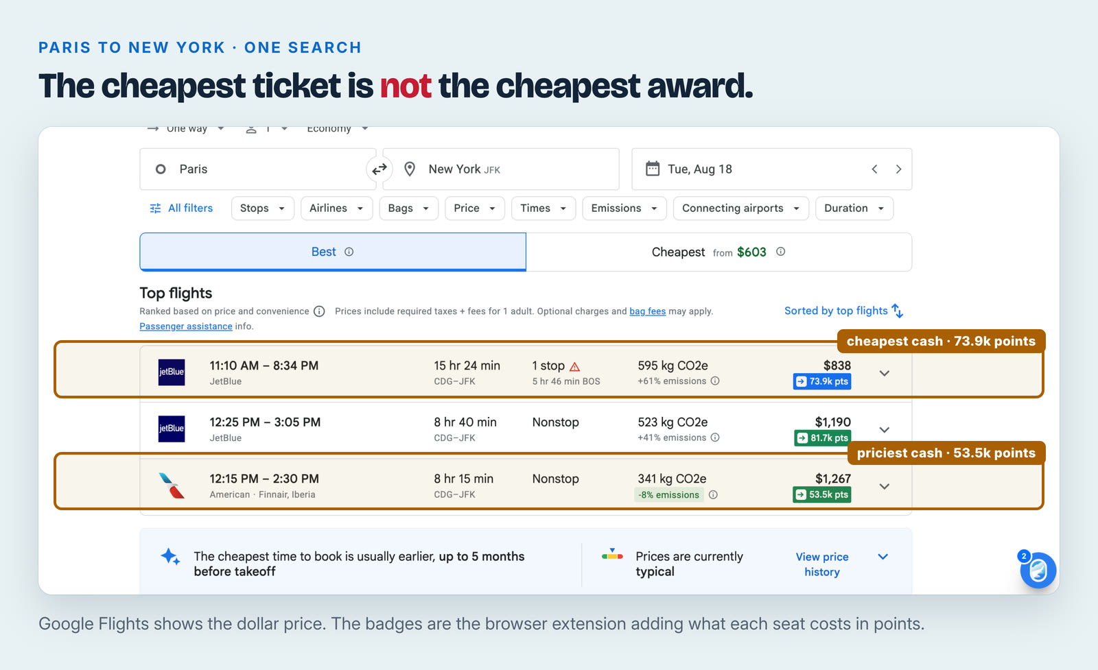 Google Flights results for Paris to New York with an award search extension adding points prices beside the cash fares. The $838 fare is ringed and costs 73.9 thousand points; the $1,267 fare is ringed and costs 53.5 thousand points
